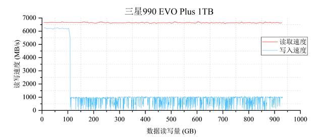 4款热门无缓固态硬盘推荐 致态/三星/西部数据/金士顿ssd对比测评插图90