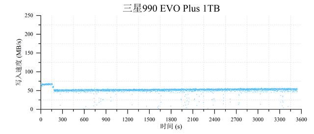 4款热门无缓固态硬盘推荐 致态/三星/西部数据/金士顿ssd对比测评插图110