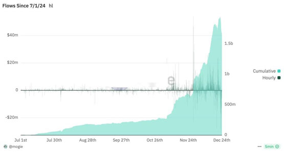 MetaMask资安人员Taylor Monahan：Hyperliquid可能陷入大麻烦