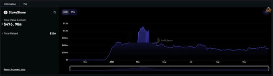 全链LST协议StakeStone上线Berachain Vault活动！质押ETH、STONE赚奖励