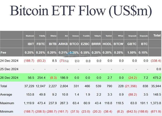 BTCT迈向主流资产！贝莱德全球配置基金比特币持仓半年成长10倍以上