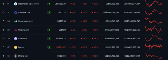 DEX也要KYC！美国税局强推数字资产交易税法 加密货币产业激烈反弹
