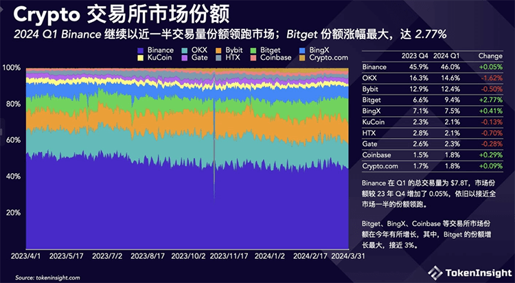 币安交易量