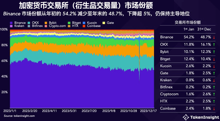 比特币期货交易量比较