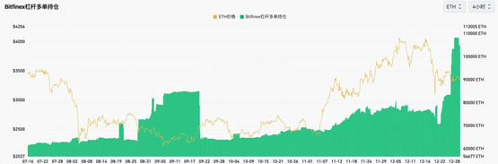 比特币市占率下滑 ETH/BTC比率反弹2.3%！山寨季来了？