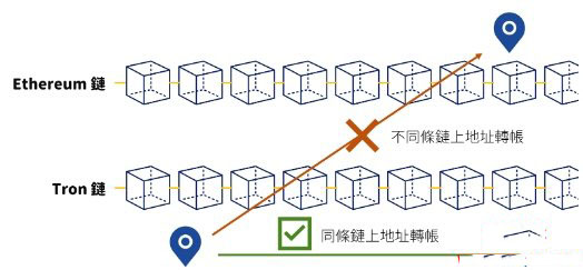 2025跨链桥要选哪个？常用的五条跨链桥盘点