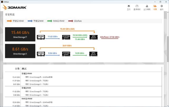 秒杀其他PCIe5.0SSD! 满血版 PCIe5.0 SSD 致态TiPro9000固态硬盘测评