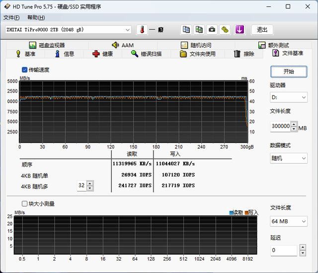 秒杀其他PCIe5.0SSD! 满血版 PCIe5.0 SSD 致态TiPro9000固态硬盘测评