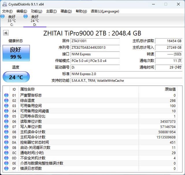 秒杀其他PCIe5.0SSD! 满血版 PCIe5.0 SSD 致态TiPro9000固态硬盘测评