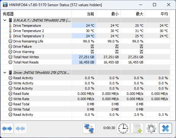 秒杀其他PCIe5.0SSD! 满血版 PCIe5.0 SSD 致态TiPro9000固态硬盘测评