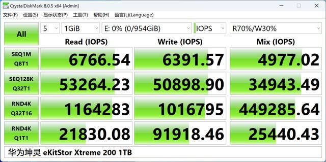 一图看懂华为M.2固态硬盘! 华为eKitStor Xtreme 200 M.2 SSD深入测评