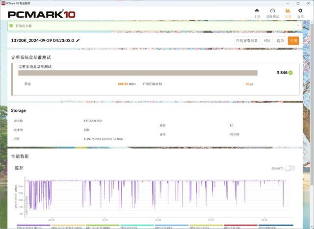 一图看懂华为M.2固态硬盘! 华为eKitStor Xtreme 200 M.2 SSD深入测评