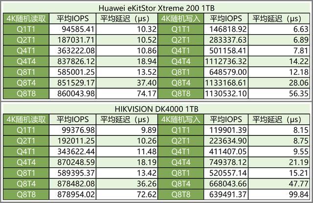 一图看懂华为M.2固态硬盘! 华为eKitStor Xtreme 200 M.2 SSD深入测评