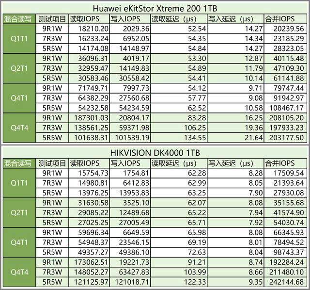 一图看懂华为M.2固态硬盘! 华为eKitStor Xtreme 200 M.2 SSD深入测评