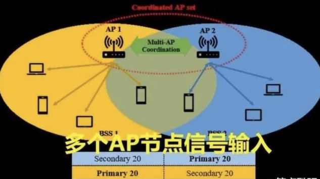 中兴巡天AX3000Pro+/BE5100/问天BE7200Pro+/晴天PoE等路由器如何选?