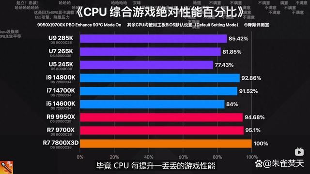 还选啥14600KF啊? AMD Ryzen 5 9600X性能对比是真香