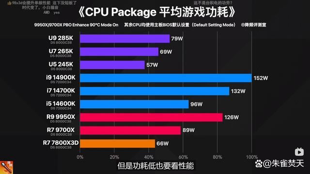 还选啥14600KF啊? AMD Ryzen 5 9600X性能对比是真香