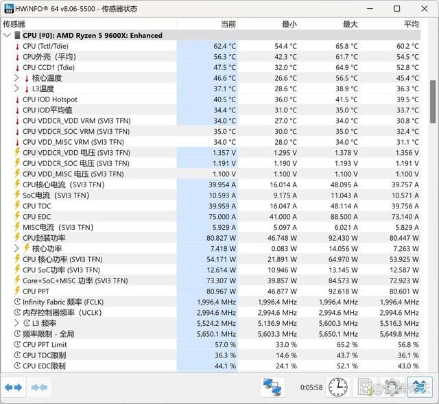 还选啥14600KF啊? AMD Ryzen 5 9600X性能对比是真香