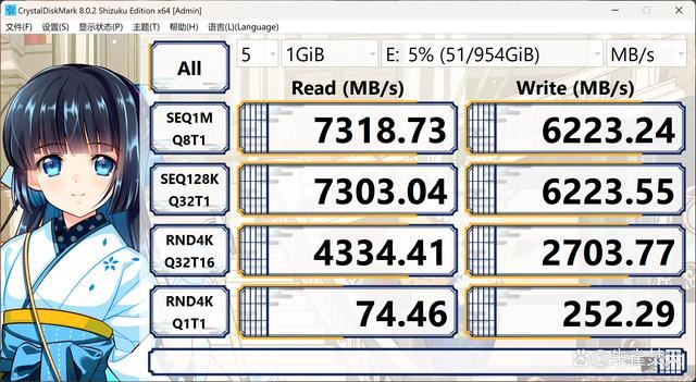 还选啥14600KF啊? AMD Ryzen 5 9600X性能对比是真香