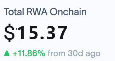 Coinbase将推COIN股票代币化！RWA市场或迎爆发