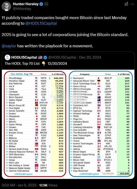 Bitwise CEO Hunter Horsley 2025年预测：AI将引领中小企业及代币化公司成长