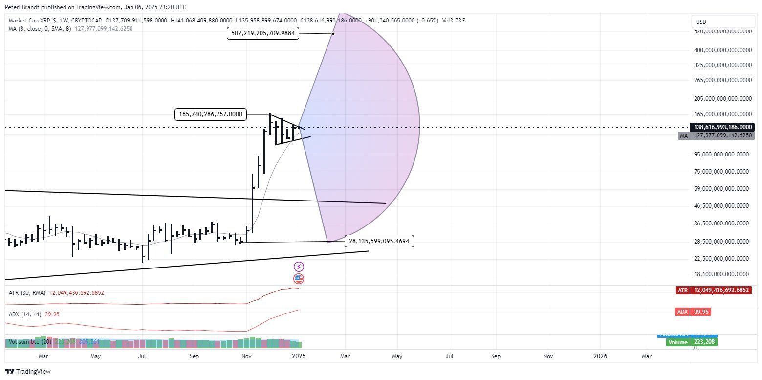 瑞波币 XRP