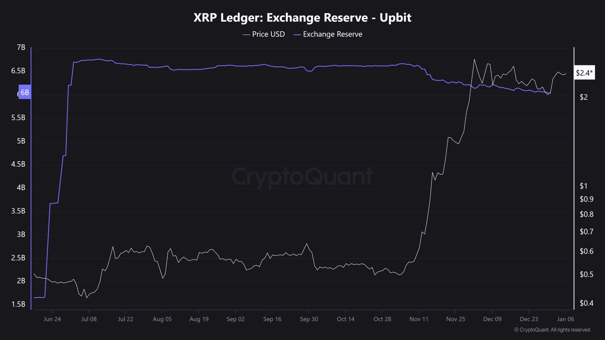 XRP 瑞波币