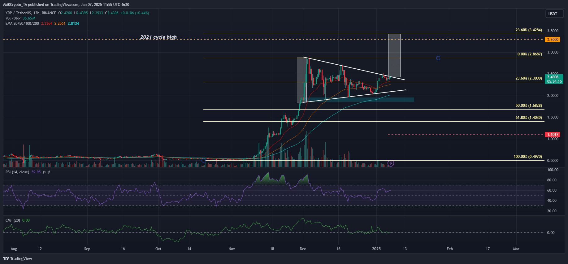 瑞波币 XRP