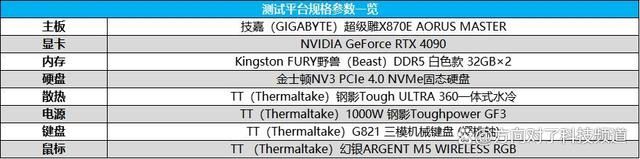 碾压14900K Ultra9285K! AMD锐龙7 9800X3D游戏性能对比测评