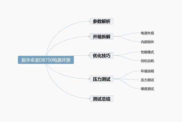 性价比装机的选择! 振华卓凌DB电源750W拆解测评