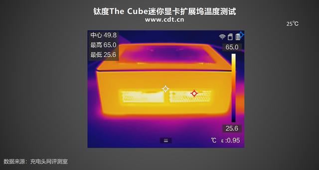 钛度The Cube迷你显卡扩展坞评测:轻薄本提升性能扩展神器