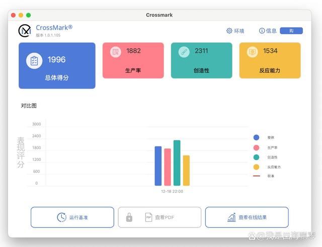 国补后M4 Mac值得购买吗? Mac mini M4迷你机电脑深度测评