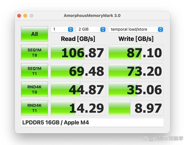 国补后M4 Mac值得购买吗? Mac mini M4迷你机电脑深度测评