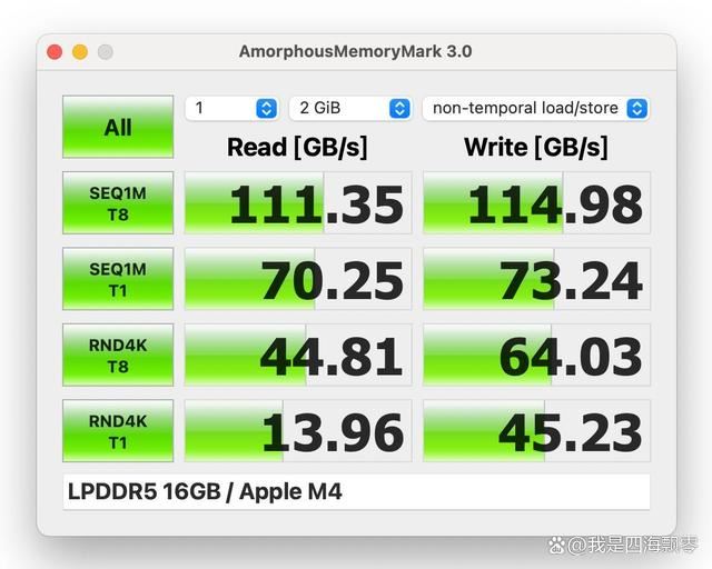 国补后M4 Mac值得购买吗? Mac mini M4迷你机电脑深度测评