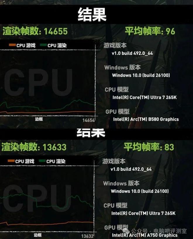 英特尔A750和B580公版怎么选? 两款高性价比入门显卡对比测试插图86