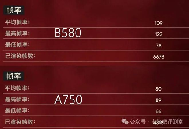 英特尔A750和B580公版怎么选? 两款高性价比入门显卡对比测试插图90