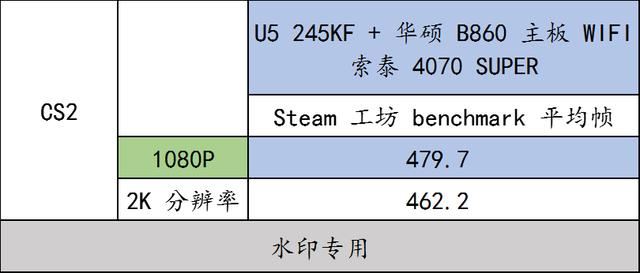 实测华硕 B860 重炮手 WIFI与U5 245KF搭配RTX4070 SUPER的游戏性能插图62