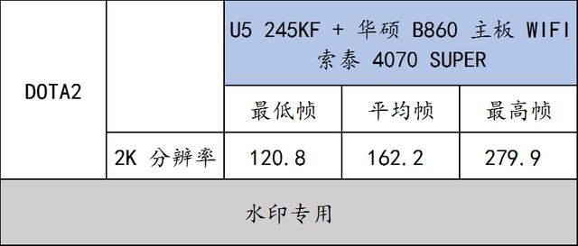 实测华硕 B860 重炮手 WIFI与U5 245KF搭配RTX4070 SUPER的游戏性能插图66