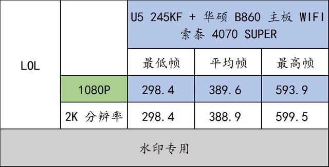 实测华硕 B860 重炮手 WIFI与U5 245KF搭配RTX4070 SUPER的游戏性能插图70