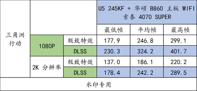 实测华硕 B860 重炮手 WIFI与U5 245KF搭配RTX4070 SUPER的游戏性能插图74