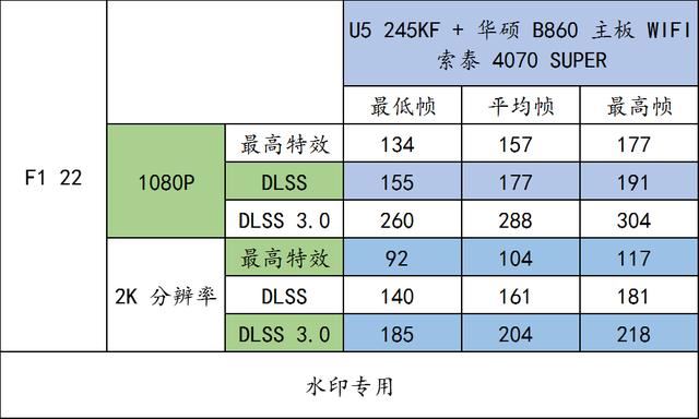 实测华硕 B860 重炮手 WIFI与U5 245KF搭配RTX4070 SUPER的游戏性能插图78