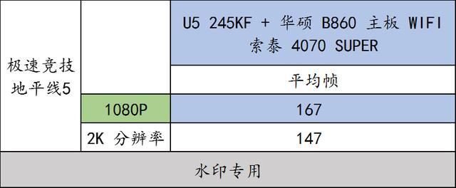 实测华硕 B860 重炮手 WIFI与U5 245KF搭配RTX4070 SUPER的游戏性能插图82