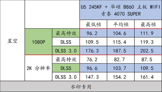 实测华硕 B860 重炮手 WIFI与U5 245KF搭配RTX4070 SUPER的游戏性能插图86