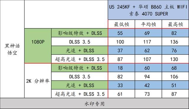 实测华硕 B860 重炮手 WIFI与U5 245KF搭配RTX4070 SUPER的游戏性能插图90