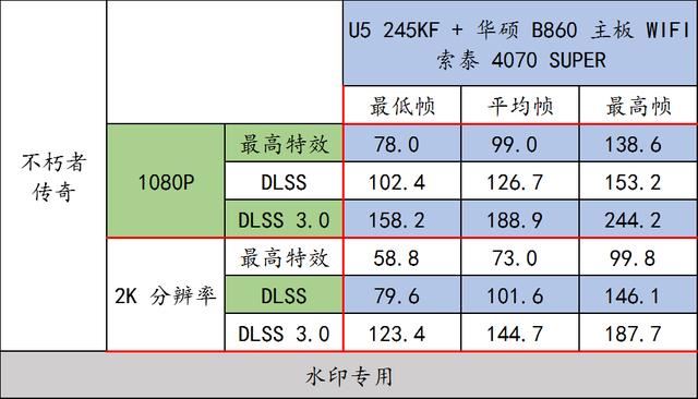 实测华硕 B860 重炮手 WIFI与U5 245KF搭配RTX4070 SUPER的游戏性能插图94