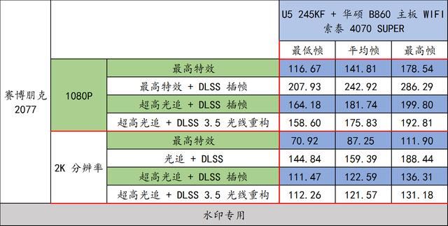 实测华硕 B860 重炮手 WIFI与U5 245KF搭配RTX4070 SUPER的游戏性能插图98