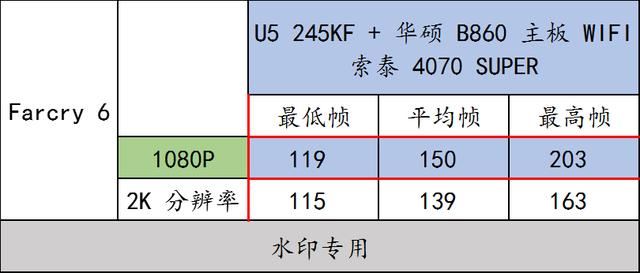 实测华硕 B860 重炮手 WIFI与U5 245KF搭配RTX4070 SUPER的游戏性能插图102