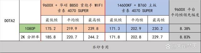 AMD 9000系CPU的平民化座驾! 华硕 B850 重炮手 WIFI主板测评插图54