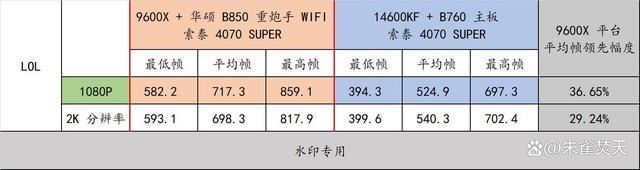 AMD 9000系CPU的平民化座驾! 华硕 B850 重炮手 WIFI主板测评插图58