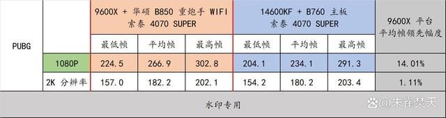 AMD 9000系CPU的平民化座驾! 华硕 B850 重炮手 WIFI主板测评插图62